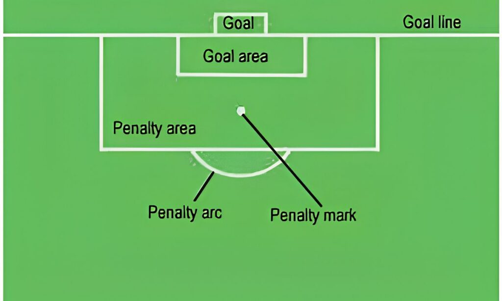 Soccer Penalty Arc Radius
