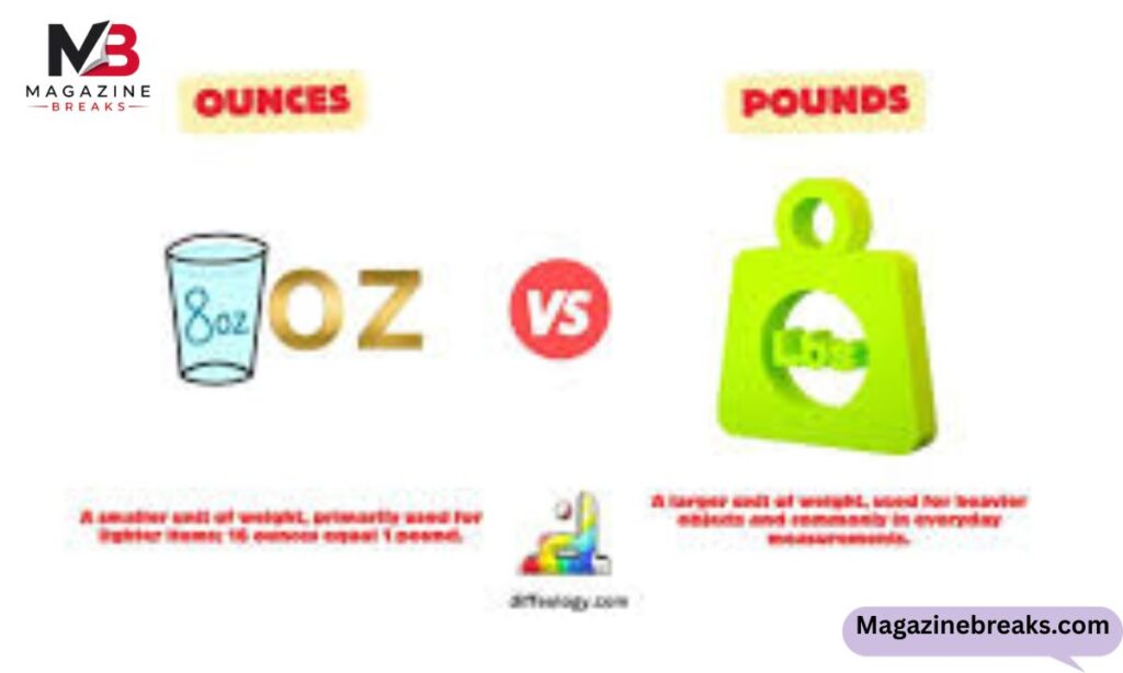 Comparing Grams and Ounces for Accuracy