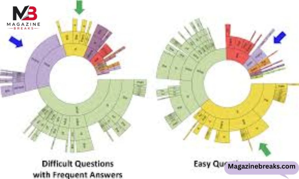 Why Visual Comparisons Matter